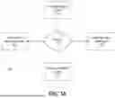 Fig. 02 - Automated Teller Machine (ATM) Anomaly Detection and Resolution