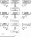 Fig. 28 - Estimating an occurrence of one or more aquaplaning events