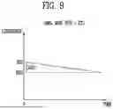 Fig. 10 - CONTROLLER, DISPLAY DEVICE INCLUDING THE SAME, AND ELECTRONIC DEVICE INCLUDING THE SAME