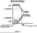 Fig. 06 - ADJUSTABLE DELAY TO CONTROL NODE MISMATCH