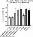 Fig. 01 - INHIBITION OF DIPEPTIDE REPEAT PROTEINS