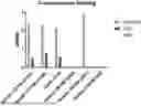 Fig. 01 - CD16A Antibodies and Methods of Use
