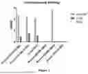 Fig. 02 - CD16A Antibodies and Methods of Use
