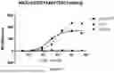Fig. 03 - CD16A Antibodies and Methods of Use