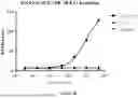 Fig. 04 - CD16A Antibodies and Methods of Use