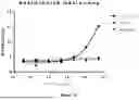 Fig. 05 - CD16A Antibodies and Methods of Use