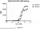Fig. 06 - CD16A Antibodies and Methods of Use