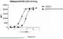 Fig. 09 - CD16A Antibodies and Methods of Use