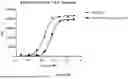 Fig. 11 - CD16A Antibodies and Methods of Use