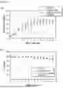 Fig. 09 - CELL CULTURE COMPOSITIONS WITH ANTIOXIDANTS AND METHODS FOR POLYPEPTIDE PRODUCTION