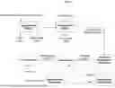 Fig. 02 - PROCESSES AND SYSTEMS FOR BIOMASS IMPREGNATION TO IMPROVE CONVERSION TO SUGARS, CHEMICALS, FUELS, AND MATERIALS