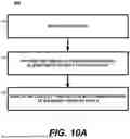 Fig. 22 - Rapid Display Prototyping and Creation Using Gestures