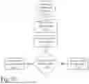 Fig. 22 - Federated Codebook Optimization and Neural Upsampler Training for Distributed Device Networks