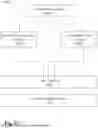 Fig. 48 - Federated Codebook Optimization and Neural Upsampler Training for Distributed Device Networks