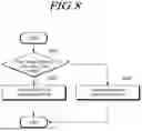 Fig. 09 - STORAGE DEVICE FOR MIGRATING DATA STORED IN SUPER MEMORY BLOCK BASED ON PRIORITY AND OPERATING METHOD OF THE STORAGE DEVICE