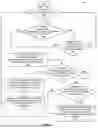 Fig. 07 - CONDENSED SPOKEN UTTERANCES FOR AUTOMATED ASSISTANT CONTROL OF AN INTRICATE APPLICATION GUI
