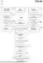 Fig. 07 - IDENTIFICATION OF RELEVANT CODE BLOCK WITHIN RELEVANT SOFTWARE PACKAGE FOR A QUERY