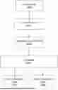 Fig. 01 - COMPILER TO GENERATE RECONFIGURABLE EXECUTABLE PROGRAMS