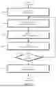 Fig. 08 - System And Method Of Drainless Link Repair For Increased Accelerator Utilization During Failure