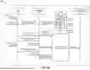 Fig. 08 - IMPLEMENTING A HETEROGENEOUS STORAGE TIERING REGIME FOR HIGH-PERFORMANCE FAILURE RECOVERY