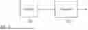 Fig. 02 - SYSTEM AND METHOD FOR ANOMALY DETECTION