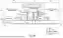 Fig. 35 - DMA Controller Architecture for Receiving Requests from Non-host Devices