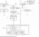 Fig. 01 - Auto-Learning Chatbot Scenarios