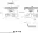 Fig. 03 - Auto-Learning Chatbot Scenarios