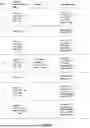 Fig. 06 - RESOLVING CONFLICTS BETWEEN DATA SOURCE UPDATES AND USER EDITS TO ONTOLOGY DATA