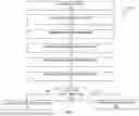 Fig. 06 - CHALLENGE-RESPONSE AUTHENTICATION USING GENERATIVE ARTIFICIAL INTELLIGENCE