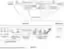 Fig. 06 - Multimodal User Interfaces for Interacting with Digital Model Files