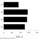 Fig. 04 - Live Digital Map Driven Distribution Network Planning Scheme Intelligent Evaluation Method and System