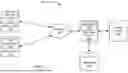 Fig. 02 - TOOL FOR GENERATING STRUCTURED DATA WITHIN HIERARCHICAL OUTLINES AND AUTOMATIC TRANSFORMATION INTO OTHER FORMATS