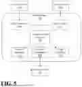 Fig. 06 - System and Method for Persistent Cognitive Machine on Neuromorphic Platform