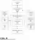 Fig. 09 - System and Method for Persistent Cognitive Machine on Neuromorphic Platform