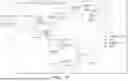 Fig. 11 - IMPACT PROPAGATION IN IT SYSTEMS
