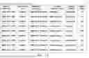 Fig. 13 - IMPACT PROPAGATION IN IT SYSTEMS