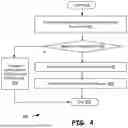 Fig. 05 - PROXY CARD MANAGEMENT SYSTEM