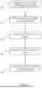 Fig. 02 - SYSTEMS AND METHODS FOR PROXY CARD AND/OR WALLET REDEMPTION CARD TRANSACTIONS