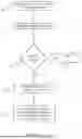 Fig. 03 - SYSTEMS AND METHODS FOR PROXY CARD AND/OR WALLET REDEMPTION CARD TRANSACTIONS