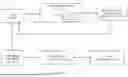 Fig. 04 - SYSTEMS AND METHODS FOR PROXY CARD AND/OR WALLET REDEMPTION CARD TRANSACTIONS
