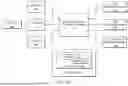 Fig. 05 - SYSTEMS AND METHODS FOR PROXY CARD AND/OR WALLET REDEMPTION CARD TRANSACTIONS