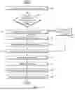 Fig. 13 - SYSTEMS AND METHODS FOR PROXY CARD AND/OR WALLET REDEMPTION CARD TRANSACTIONS