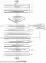 Fig. 14 - SYSTEMS AND METHODS FOR PROXY CARD AND/OR WALLET REDEMPTION CARD TRANSACTIONS