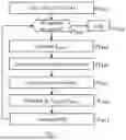 Fig. 04 - METHOD FOR PREVENTING CLIPPING IN SL-HDRX SYSTEMS