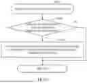 Fig. 36 - PERSPECTIVE RULER DISPLAY METHOD AND COMPUTER-READABLE MEDIUM