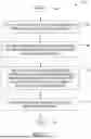 Fig. 02 - Method for Collective Dishing of Singulated Dies