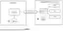 Fig. 02 - PROCESSING DATA OBJECTS IN A CLOUD-BASED SYSTEM