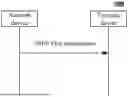 Fig. 01 - WIRELESS COMMUNICATION METHOD, TERMINAL DEVICE, AND NETWORK DEVICE