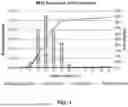 Fig. 02 - EXTRACELLULAR VESICLES FROM MICROALGAE, THEIR USE FOR VACCINES AND FOR IMMUNOMODULATION